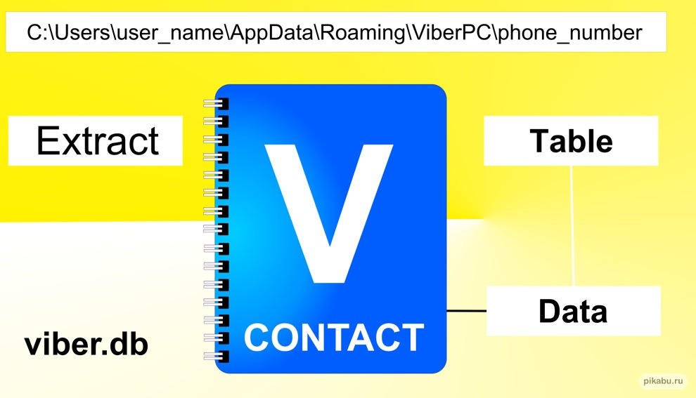 Как извлечь контакты из Вайбер на компьютере с ОС Windows?
