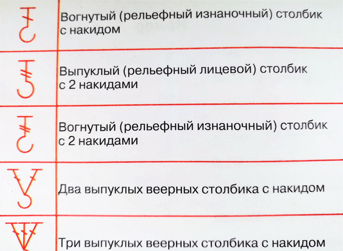 ВВ 10: учимся вязать крючком рельефный (вогнутый или изнаночный) столбики с накидом и без накида.