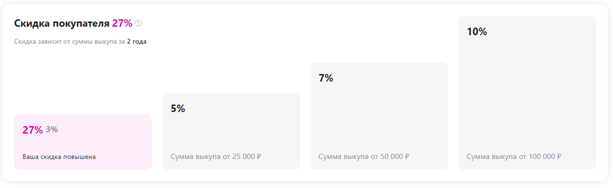 Вайлдберриз скидка постоянного. Какая максимальная скидка покупателя на вайлдберриз?.