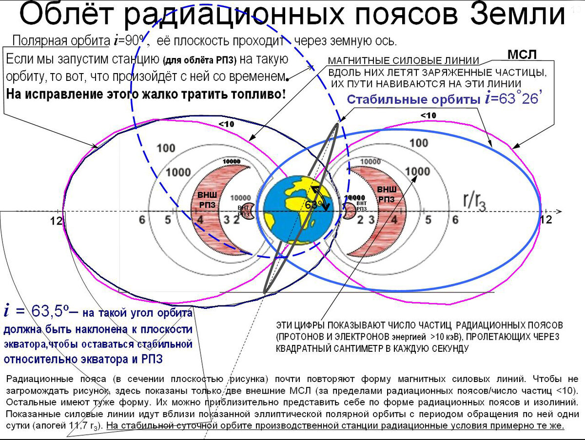 Космическая постоянная