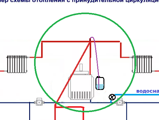 Открытая и закрытая система отопления: Плюсы и Минусы