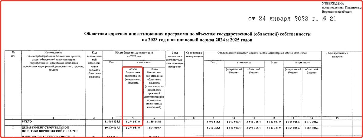 Постановление правительства от 3 декабря 2014 1300