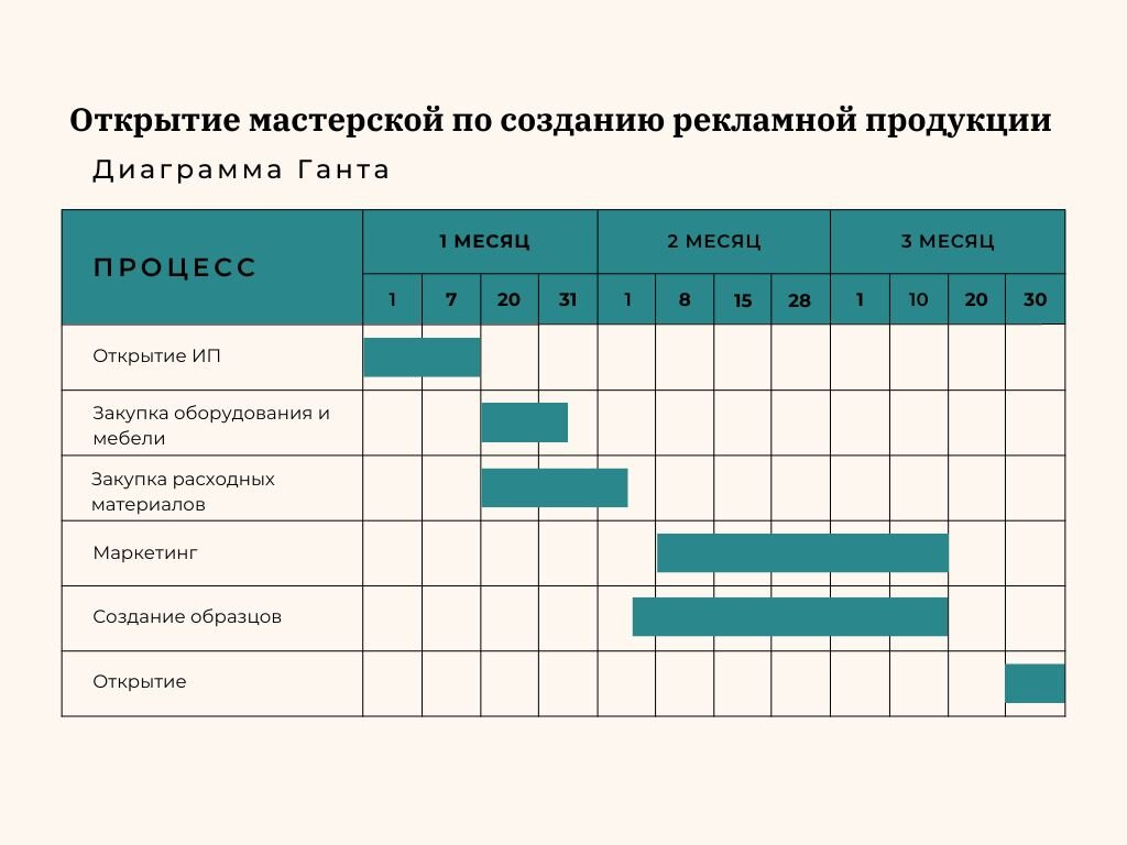 Декомпозиция. Простой и эффективный инструмент планирования. | Точка роста  | Алексей Бондарев | Дзен