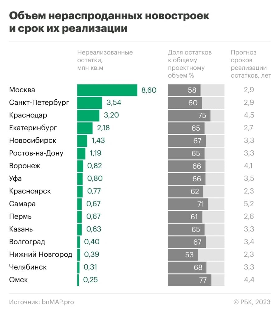 Обычные вклады рвут недвижимость !!! | In medias res | Логика денег | Дзен