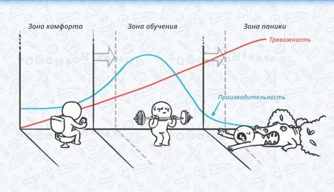 Зоны восприятия.