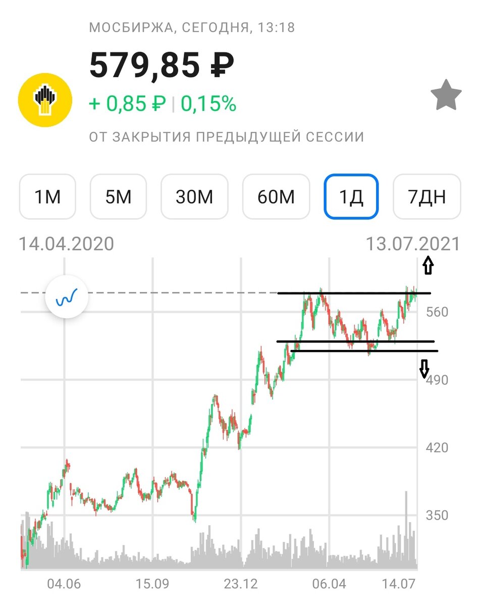 Роснефть