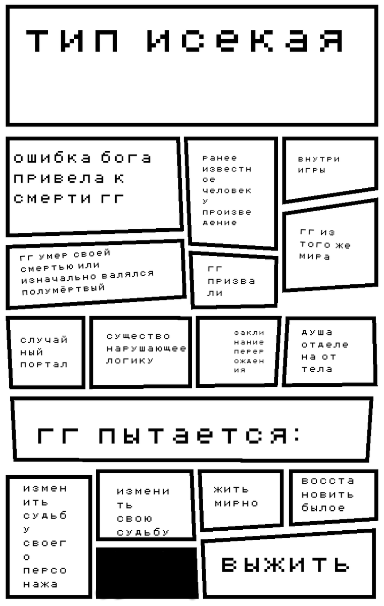 Это ещё не всё но дорабатывать мне лень