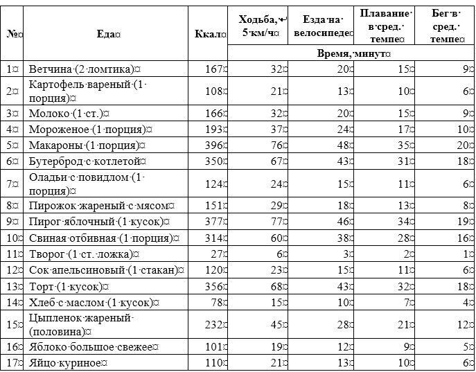 Проект Роспотребнадзора РФ «Здоровое питание»