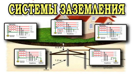 Правильное заземление электрического щита.