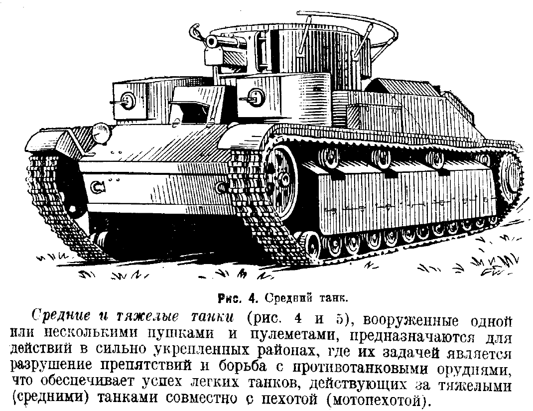 Пособие для бойца-танкиста. Издание 1941-го года. Часть 1. Общие сведения.  | Coracero | Дзен