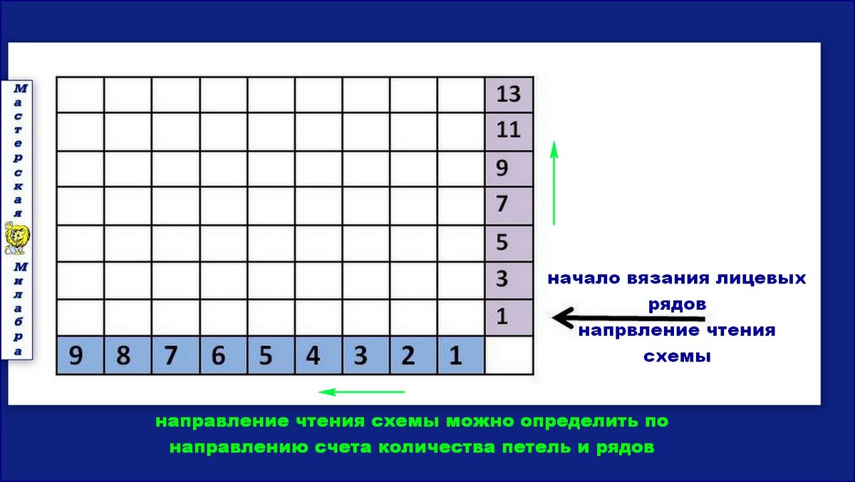 Как читать схемы вязания спицами