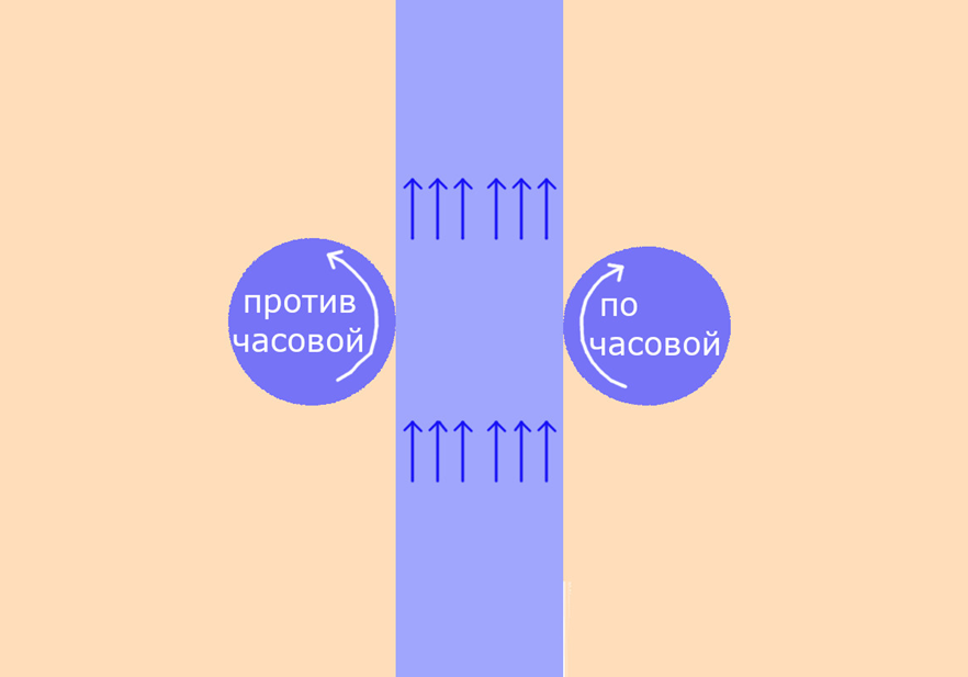 Рис. 1. Сема передачи крутящего момента