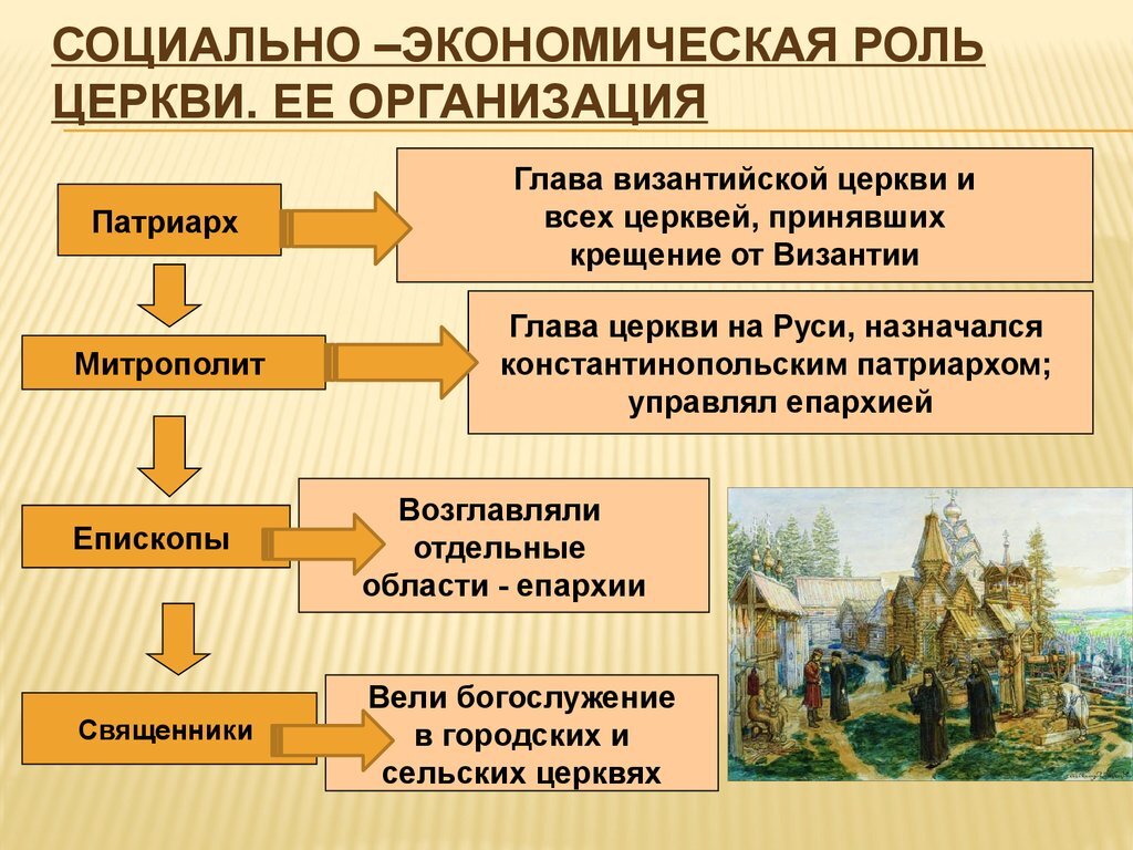 Схема управления православной церкви