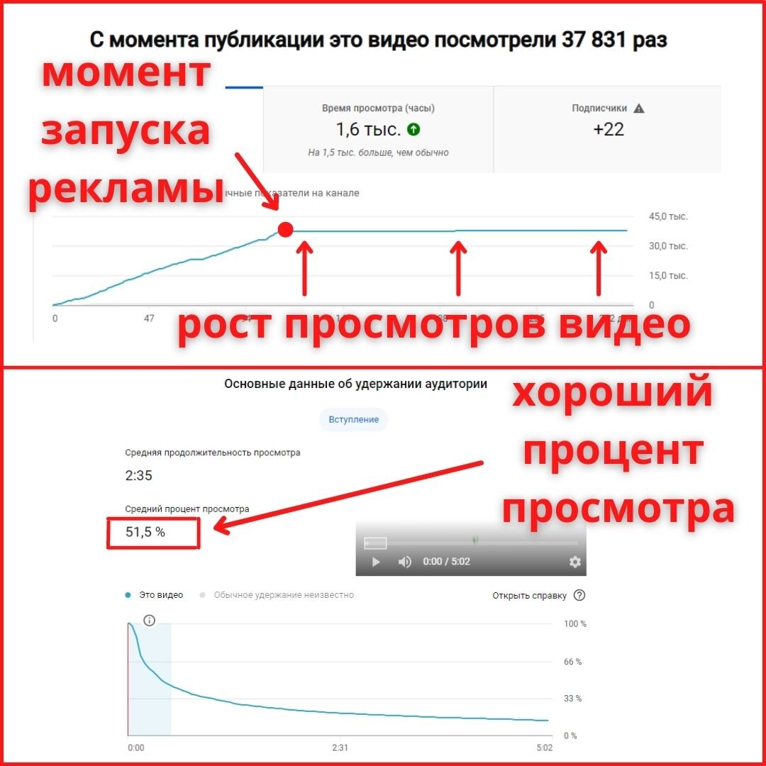 Как увеличить просмотры