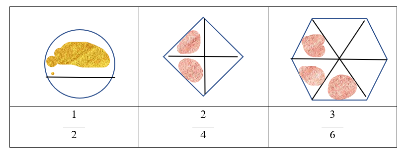 В каждой ячейки таблицы закрашен только ОДИН участок ВСЕЙ площади.