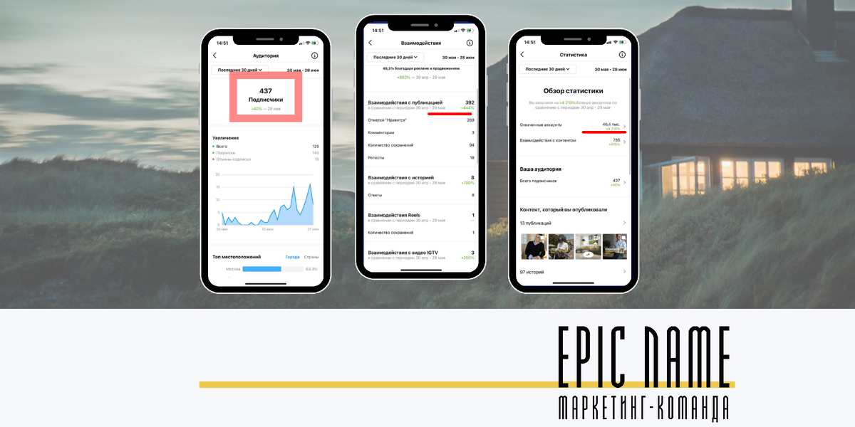 Кейс: 46 тыс. человек увидели публикации риелтора в Instagram.