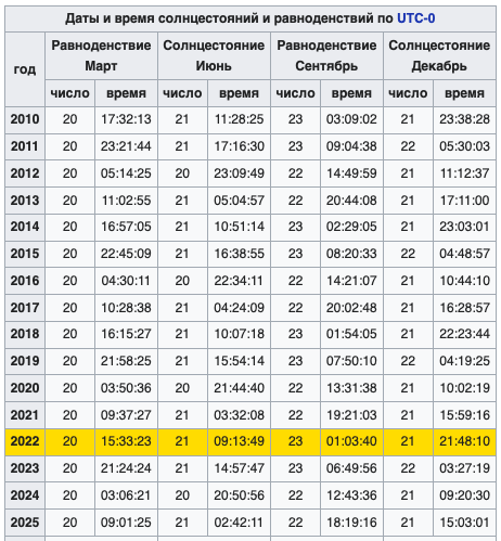 Лунно солнечный календарь на январь Image result for Perpetual Moon Calendar Moon calendar, Calendar, Book of shadow