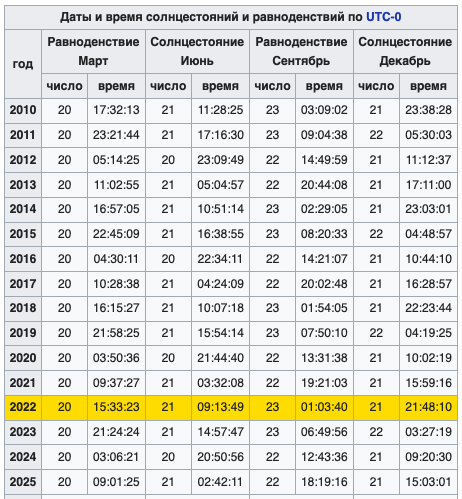 WomanLog Pregnancy календарь