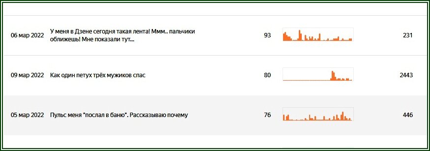 скрин с ЛК Автора на Дзене