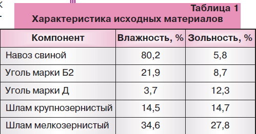 Как топить печь топливными брикетами и пеллетами?