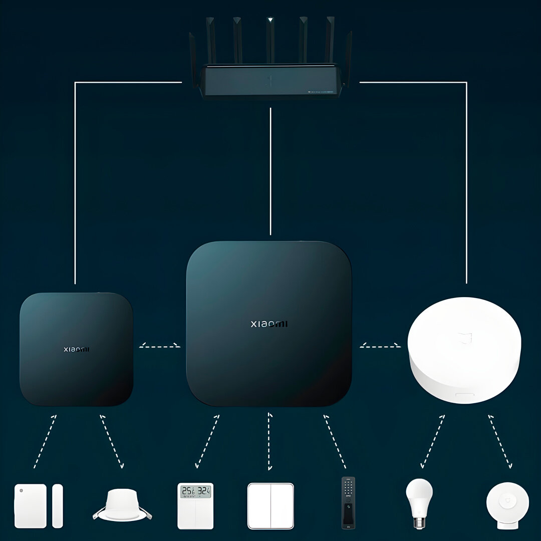 сеть шлюзов