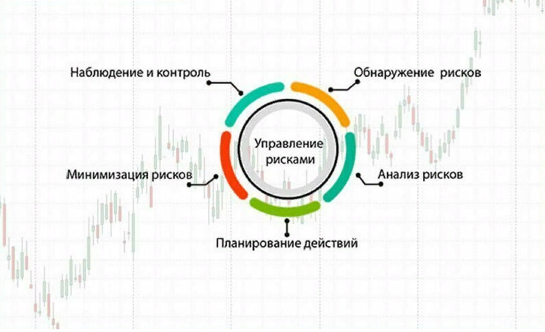 Диаграмма управления рисками