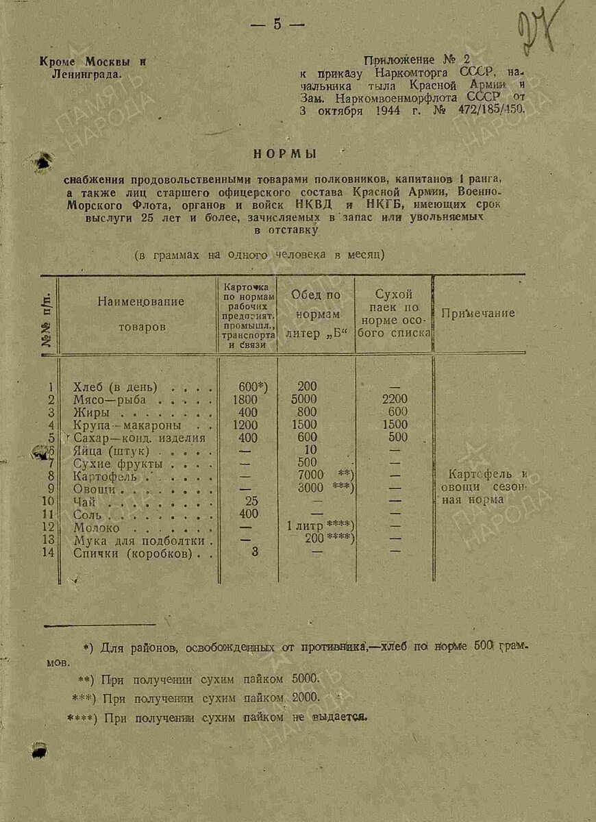 Чем кормили генералов.
