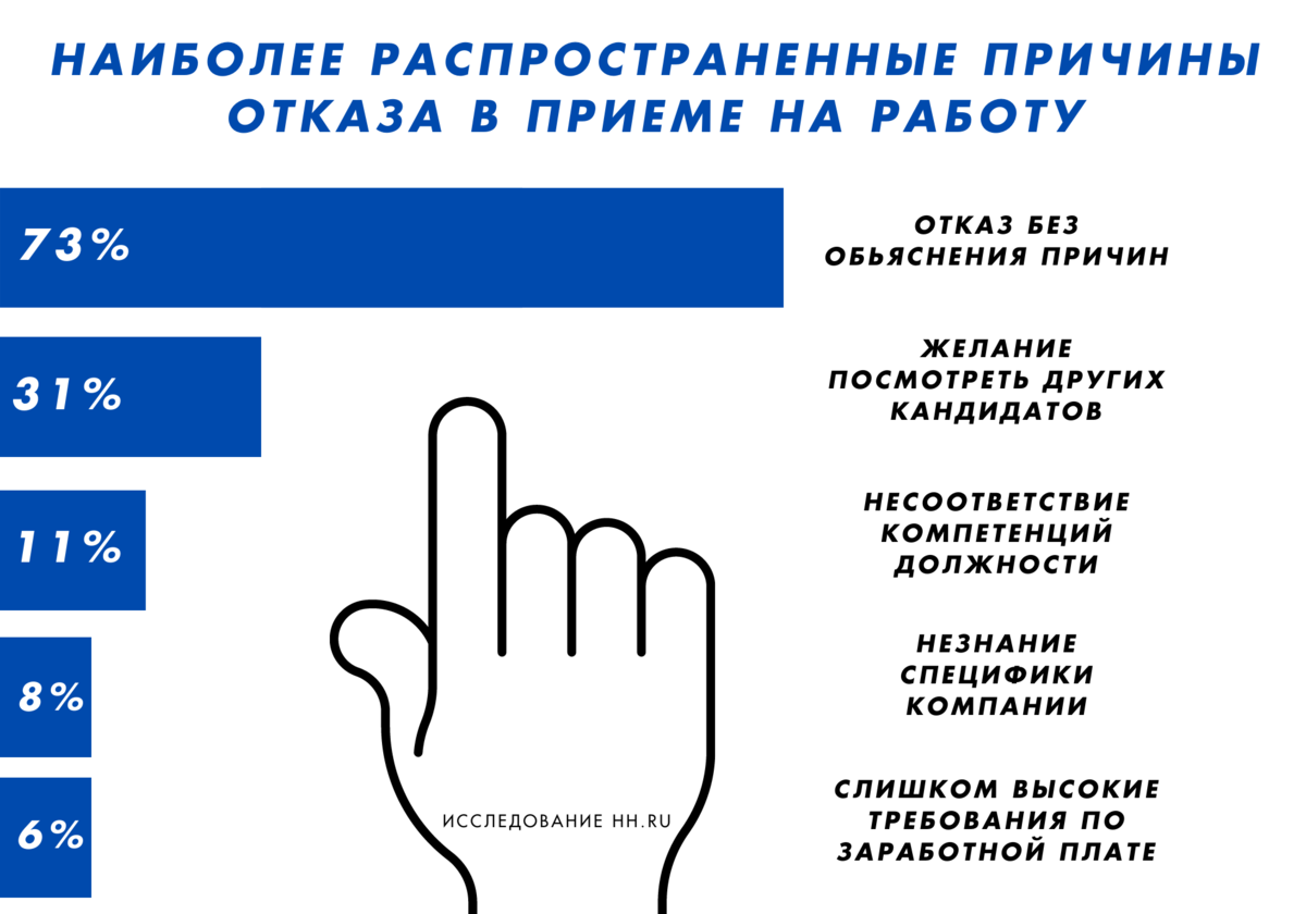 Узнай, влияют ли долги на трудоустройство! | Юридическая компания 