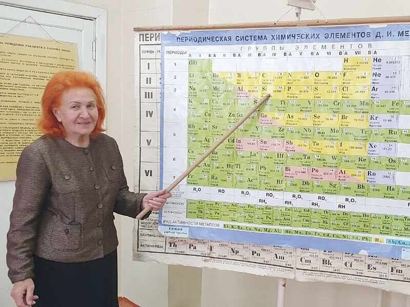 Химическое притяжение. 315 Школа учитель химии. Киевская школа № 57 учителя.