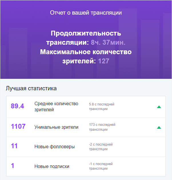 Как отмотать трансляцию на твиче