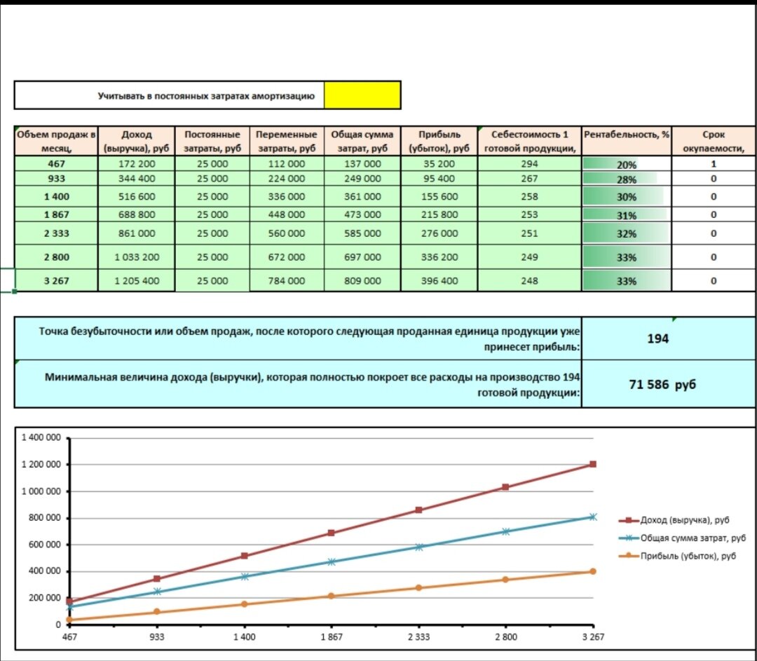Окупаемость проекта в excel