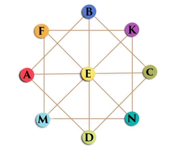 #матрица судьбы #эзотерика и самопознание #эзотерика #нумеролог#нумерология  