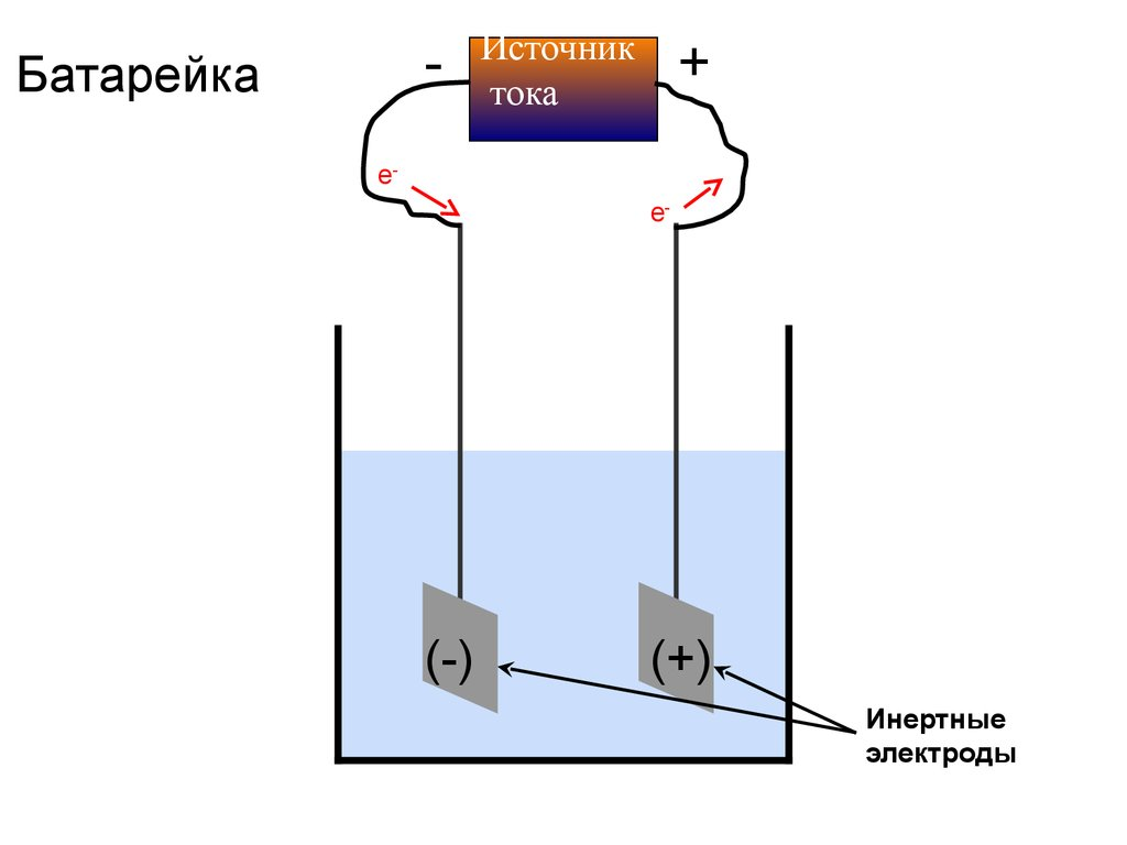 инертный электрод при электролизе. электроды в химии анод и катод. электролиз растворов на катоде. электрохимическая маркировка металла. измерительная схема для измерения электропроводности.