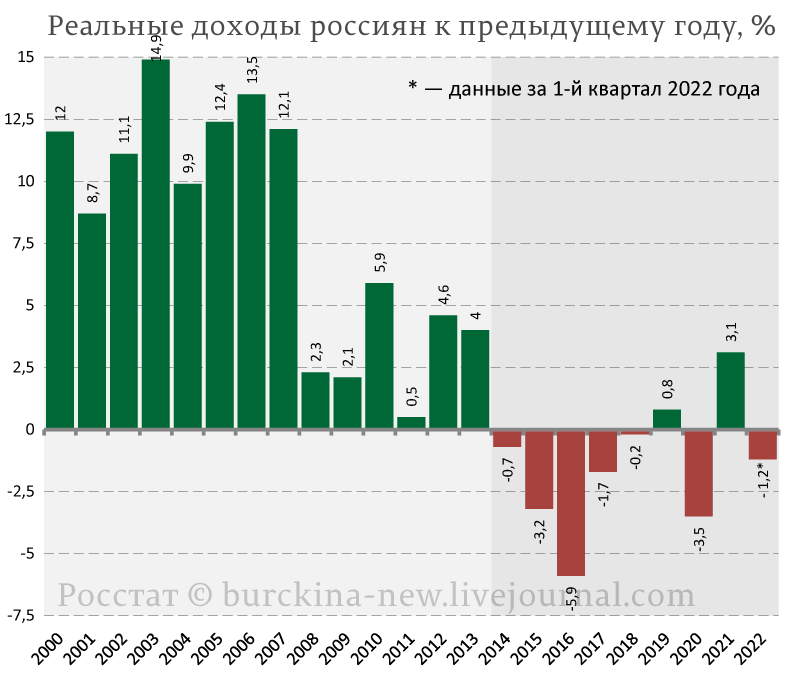 О предложении Путина подождать улучшения жизни россиян через 10 лет