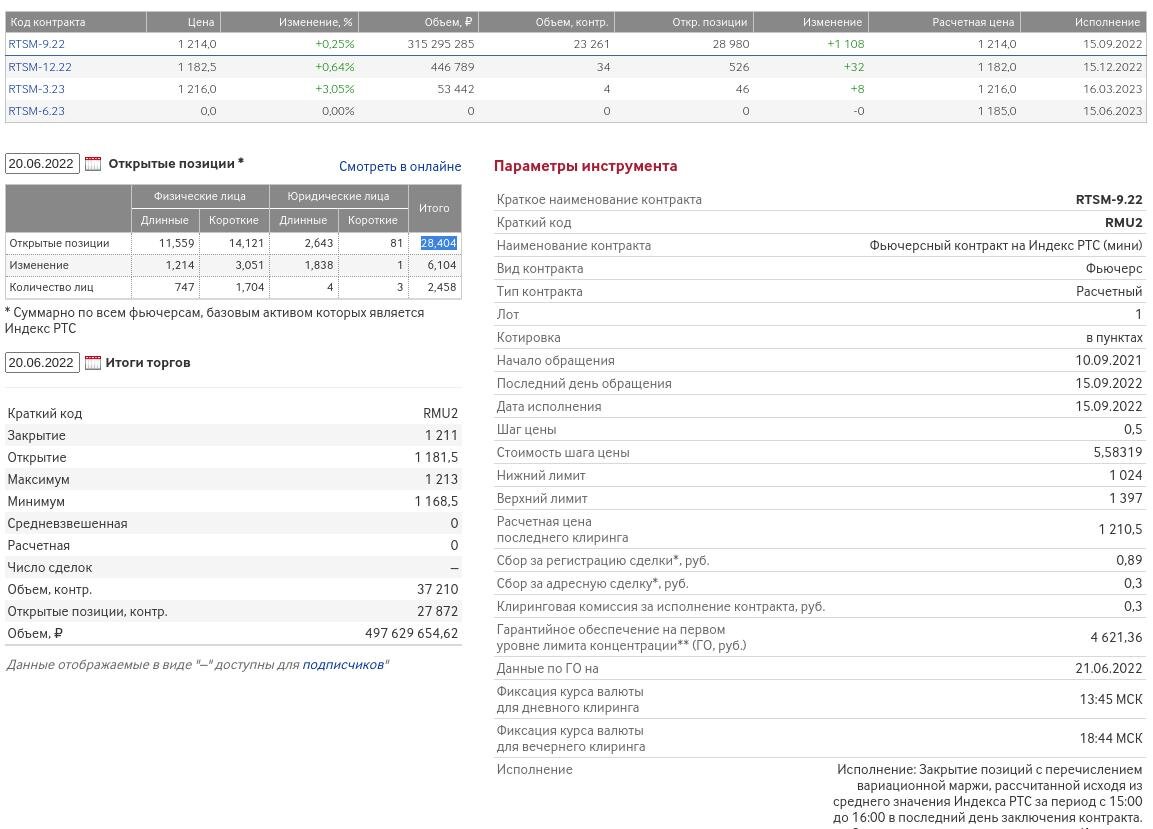 информация по открытому интересу на мини контрактах РТС (скрин с сайта МосБиржи)