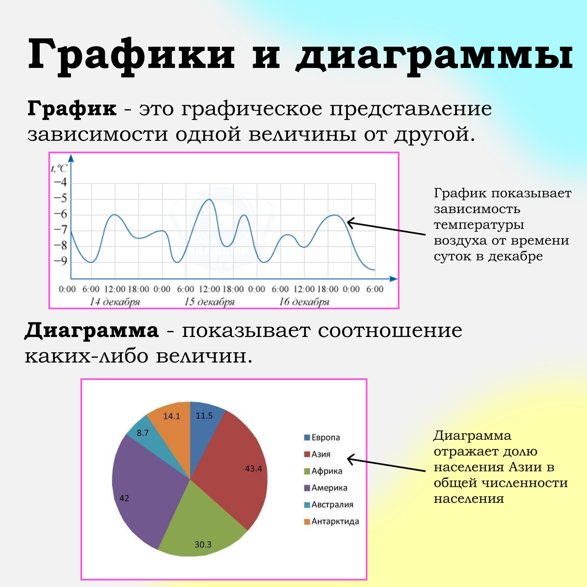 Графики и диаграммы