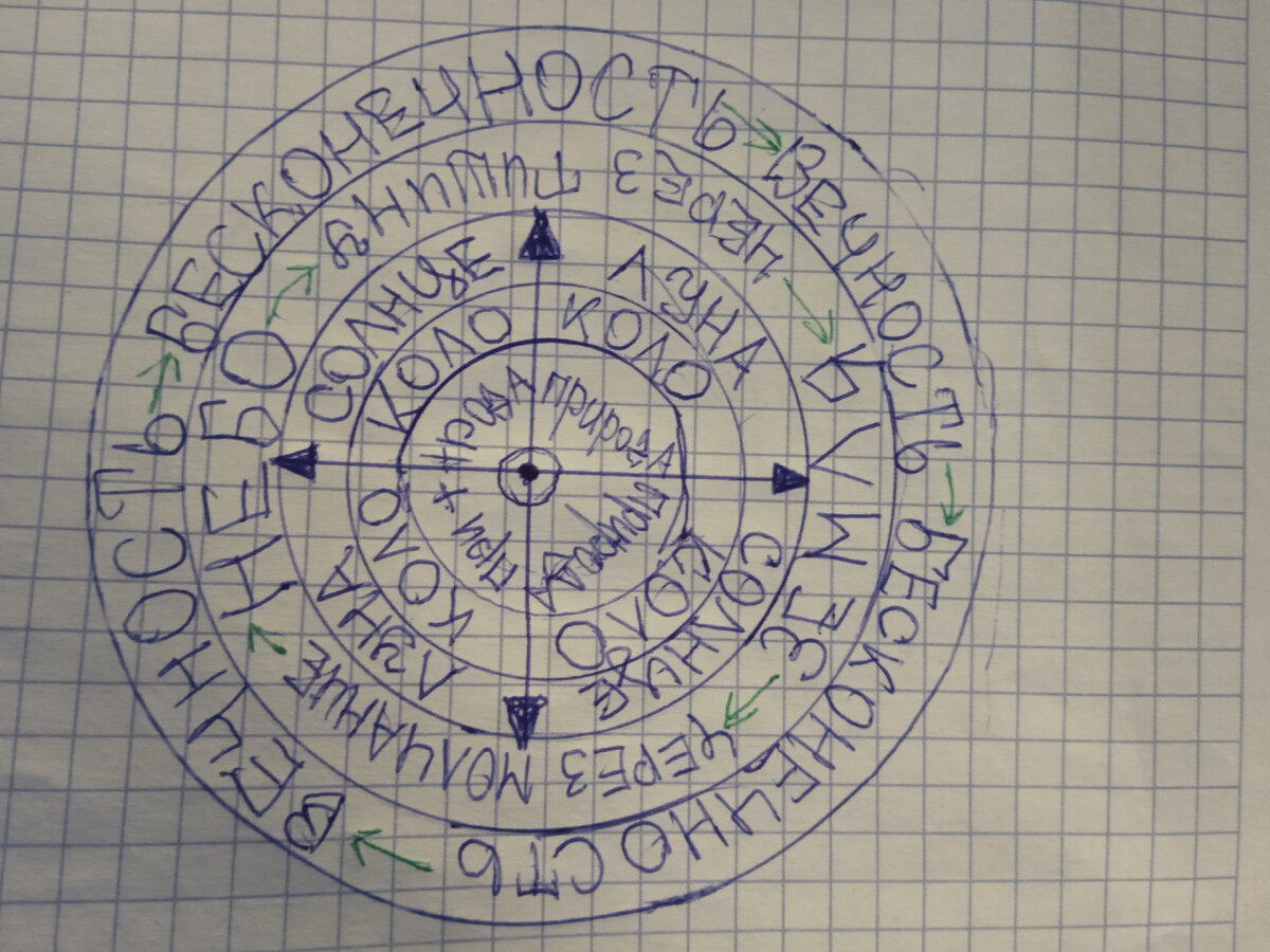 Практика Природно - Религиозного мистицизма. 
