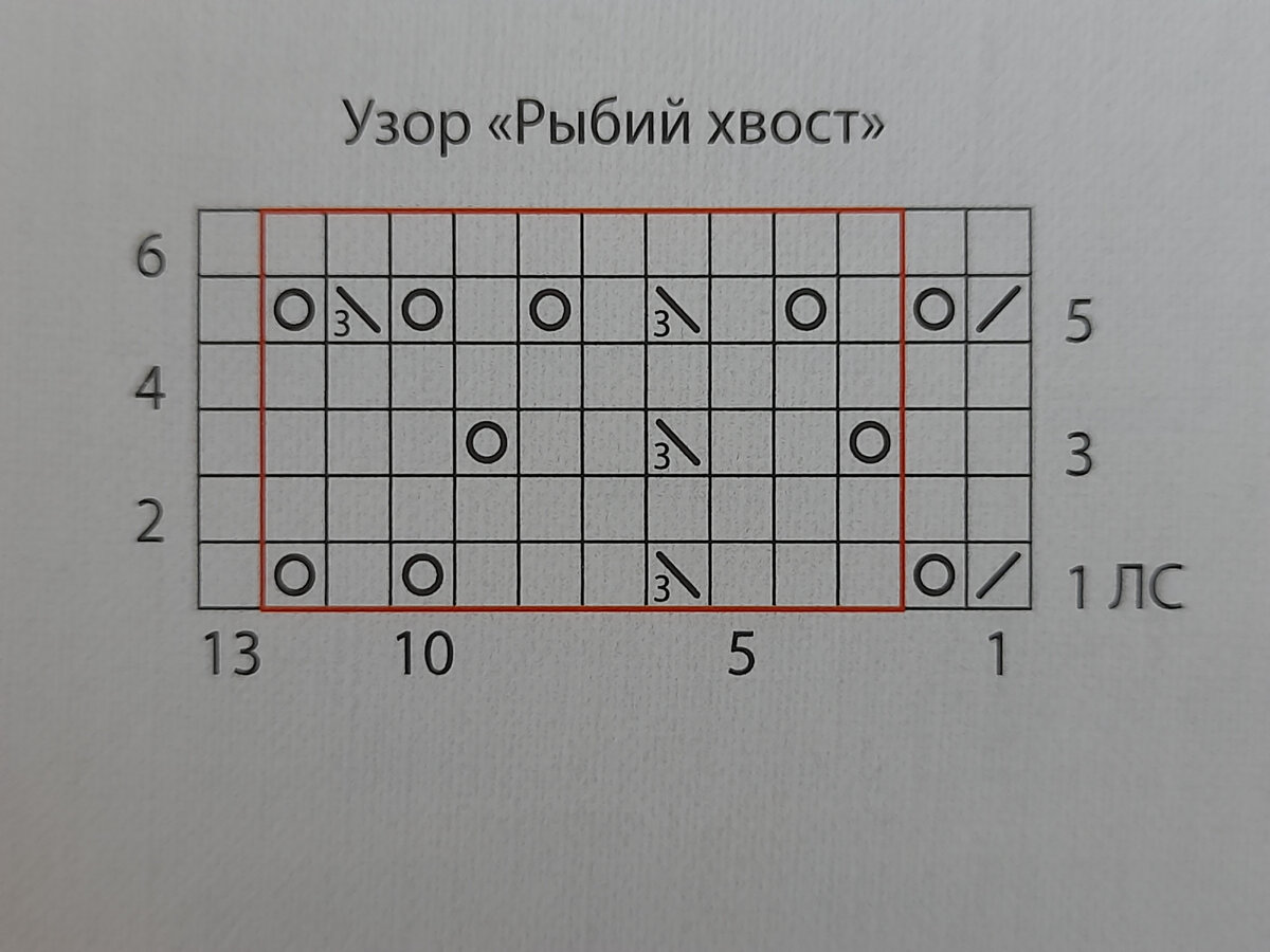 Схема узора, рапорт состоит из 10п. +3 п. для симметрии 😊