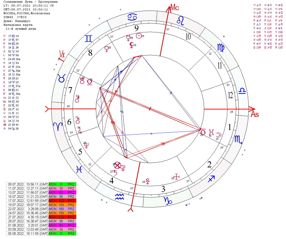 Карта рождения человека