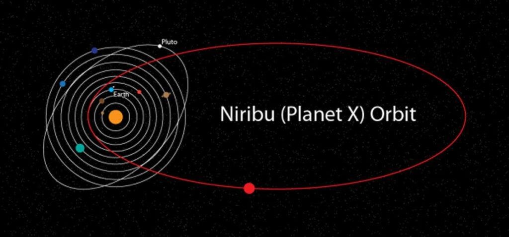 Нибиру 12 планета