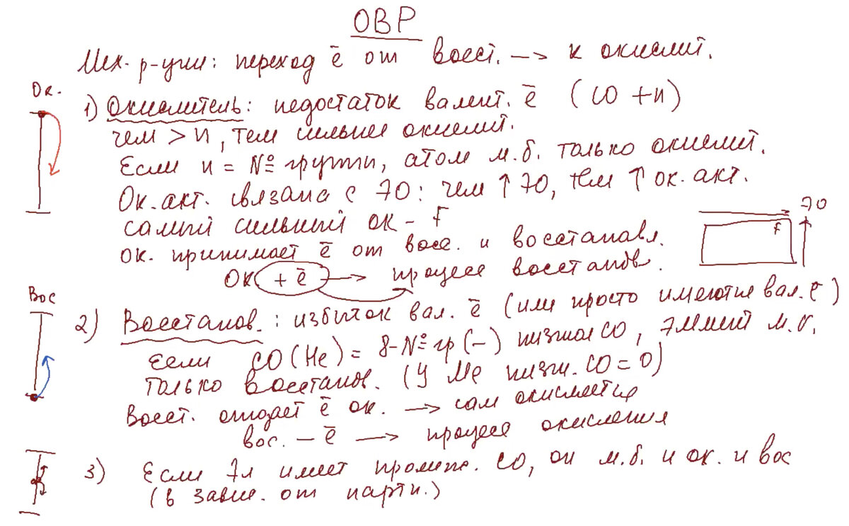 Учимся писать ОВР правильно! 1 занятие. Скрин экрана. Социальный проект репетитора Богуновой В.Г. Июль 2022 г.