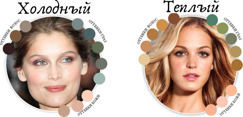 Примеры холодного и теплого типов внешности