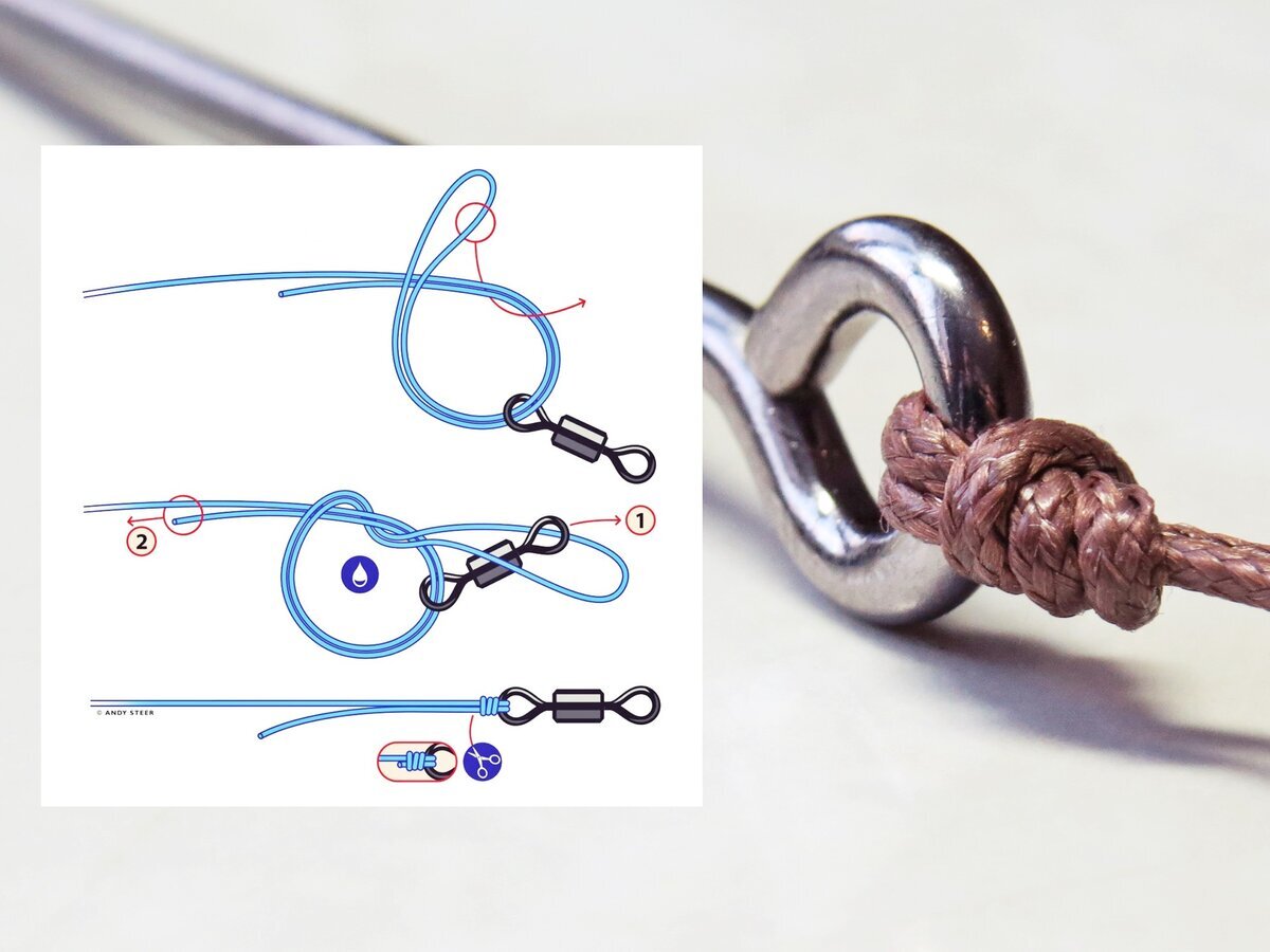 На рыбалке очень важно иметь хорошо привязанный крючок во избежание обрывов и развязывания в момент поклёвки.Основные требования применимые к рыболовным узлам - это надёжность и простота.