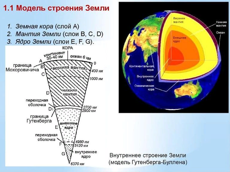 Схема земли 5 класс