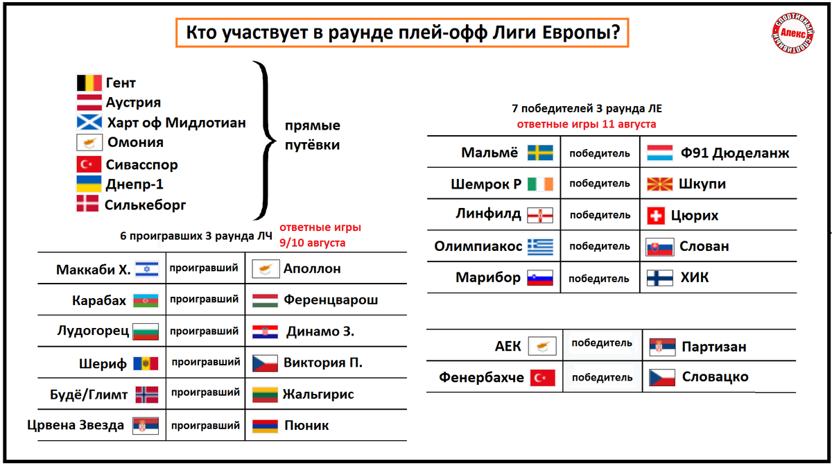 Вышел во второй раунд плей офф