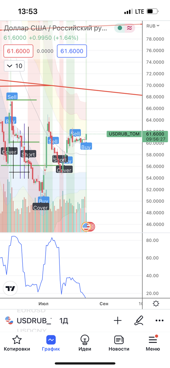 Курс доллара с расчетами «завтра»