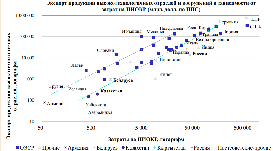 Почему наши мозги продаём не мы? Какой для России есть выход из научно-технологического тупика?0