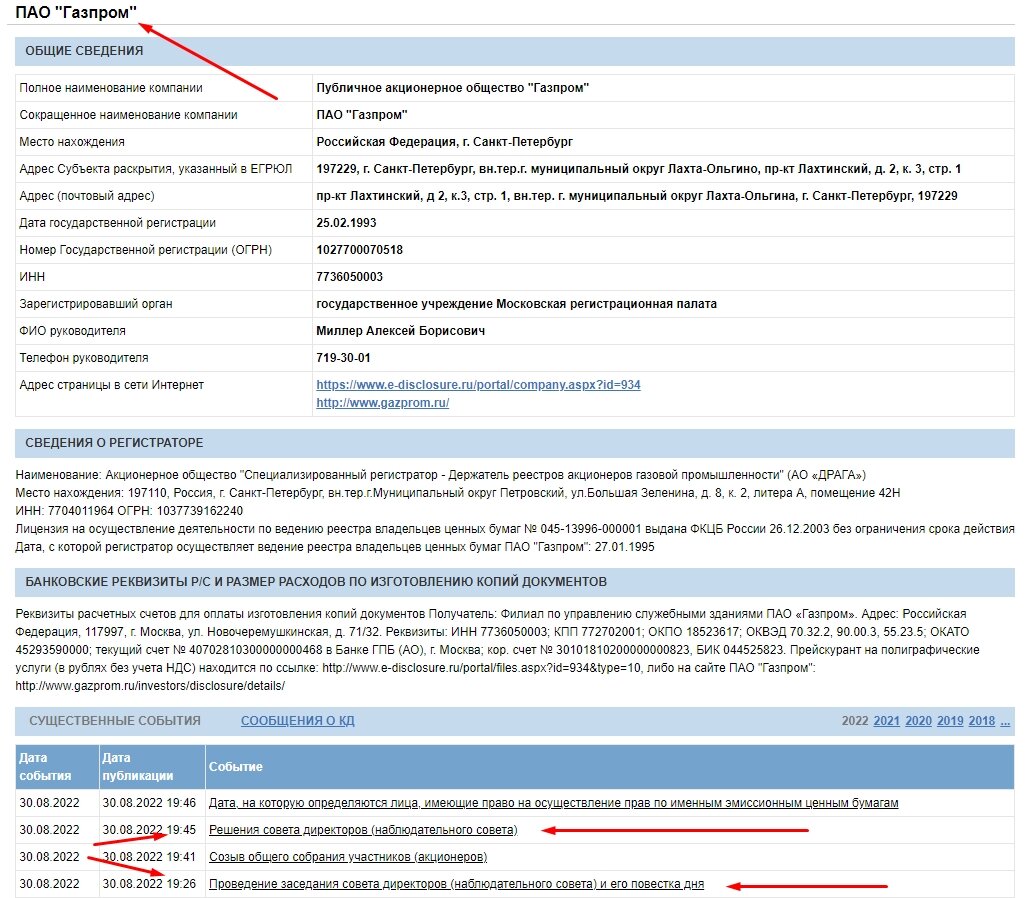 Хронология событий с раскрытия информации.