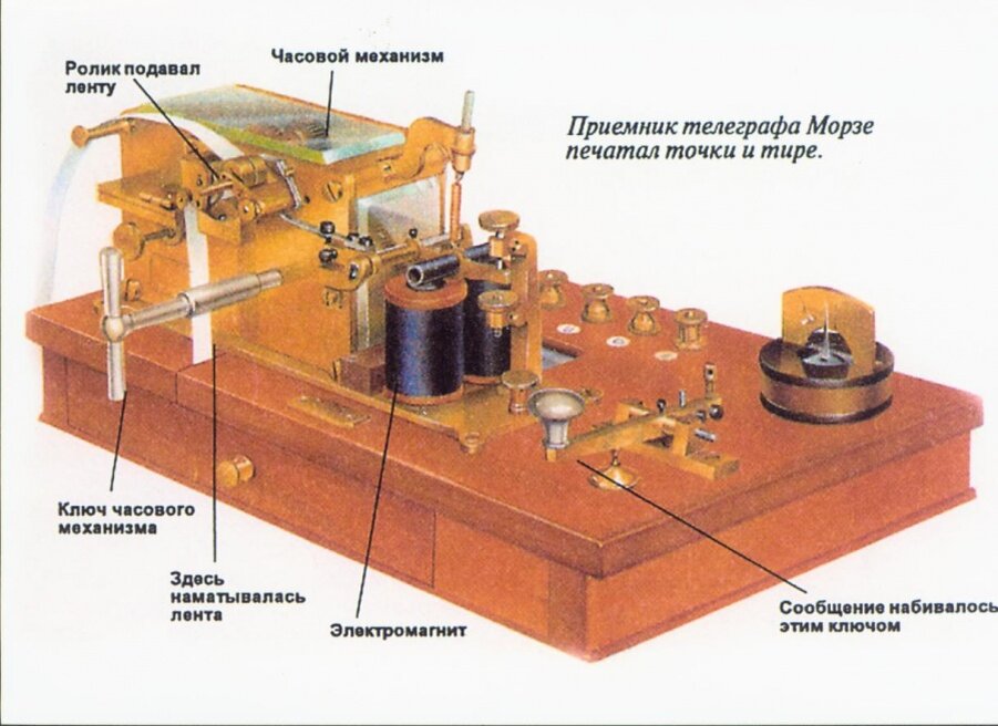 Телеграф морзе является оптическим. Телеграфный ключ Азбука Морзе Телеграф. Электромагнитный Телеграф Морзе.