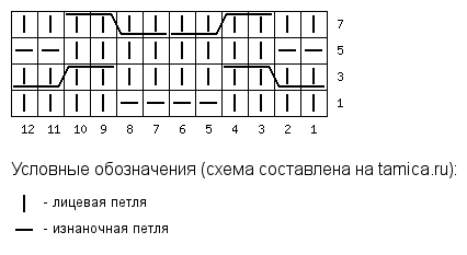 Узор замочки спицами схема